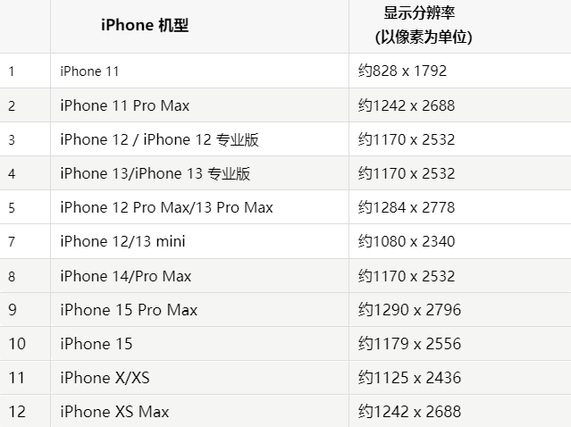 苹法库果维修分享iPhone主屏幕壁纸显得模糊怎么办