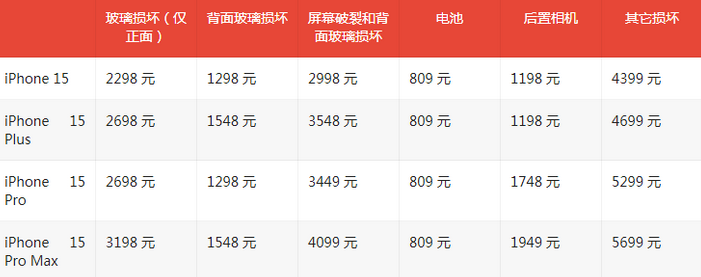 法库苹果15维修站中心分享修iPhone15划算吗