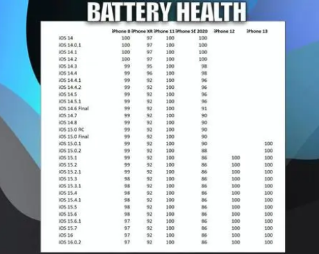 法库苹果手机维修分享iOS16.0.2值得升级吗 