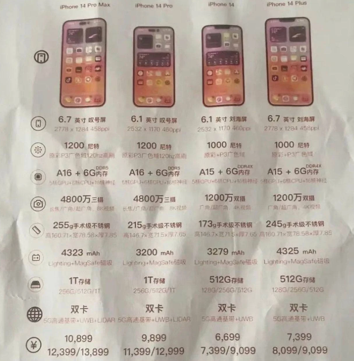 法库苹果14维修分享苹果 iPhone 14 预售价现身 