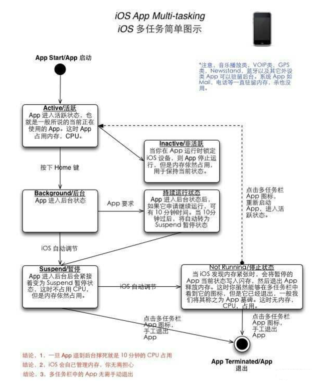 法库苹果手机维修分享iPhone 为什么不加大内存 