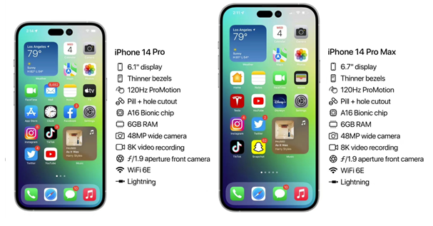 法库苹果14维修分享iPhone 14具体参数汇总 