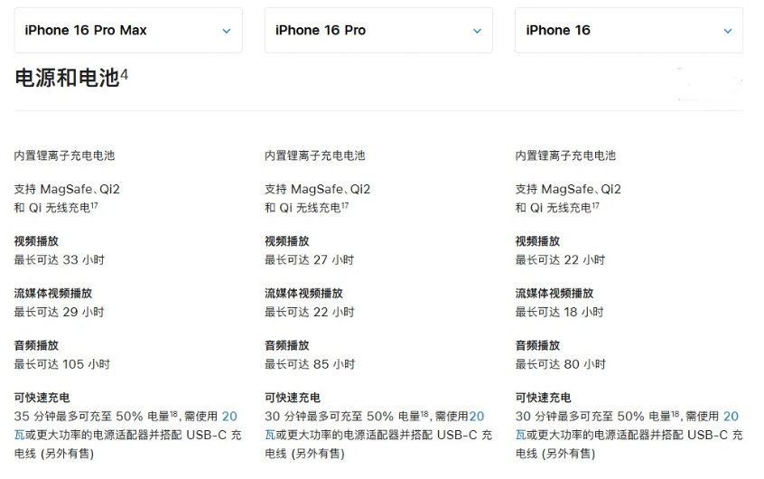 法库苹果手机维修分享 iPhone 16 目前实测充电峰值功率不超过 39W 