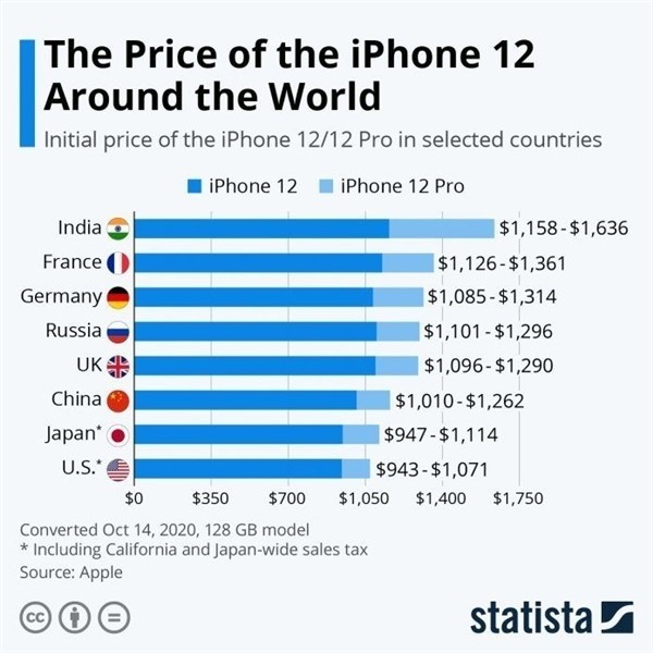 法库苹果手机维修分享哪个购买iPhone 12/12 Pro更便宜 