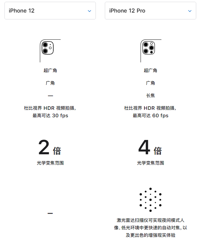 法库苹果手机维修分享苹果 iPhone 12 与 iPhone 12 Pro 选哪款 